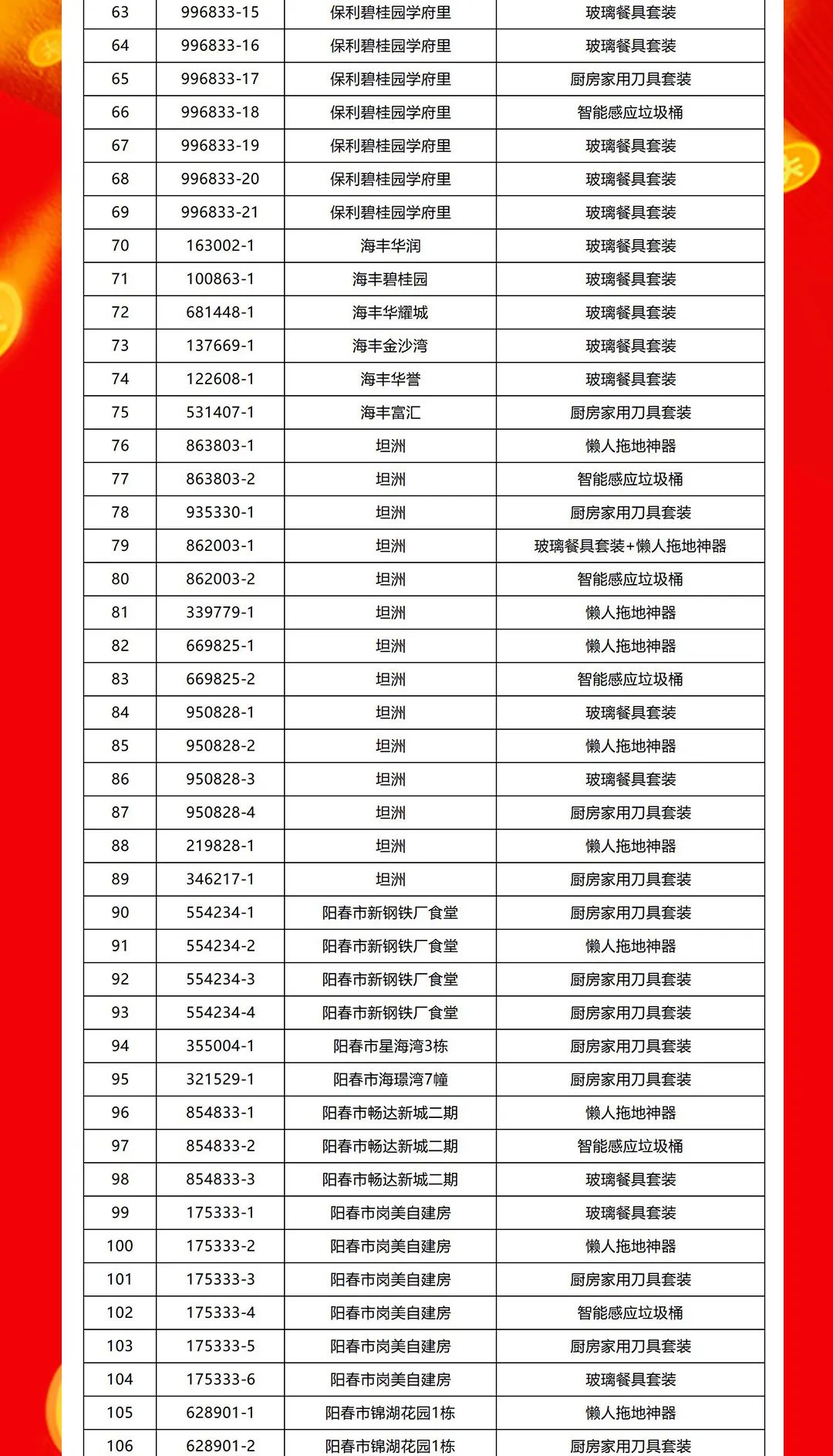 “夠劃算·購大牌”強(qiáng)輝團(tuán)購活動中獎名單公布！(圖3)