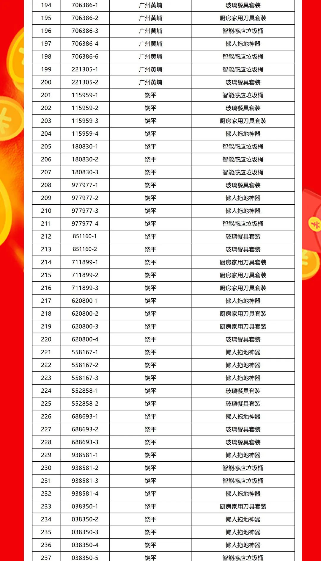 “夠劃算·購大牌”強(qiáng)輝團(tuán)購活動中獎名單公布！(圖6)