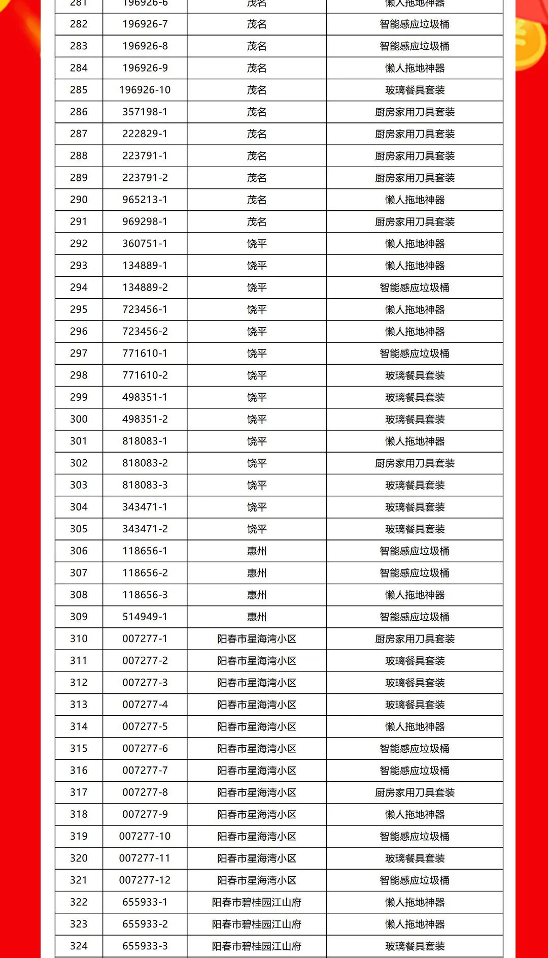 “夠劃算·購大牌”強(qiáng)輝團(tuán)購活動中獎名單公布！(圖8)