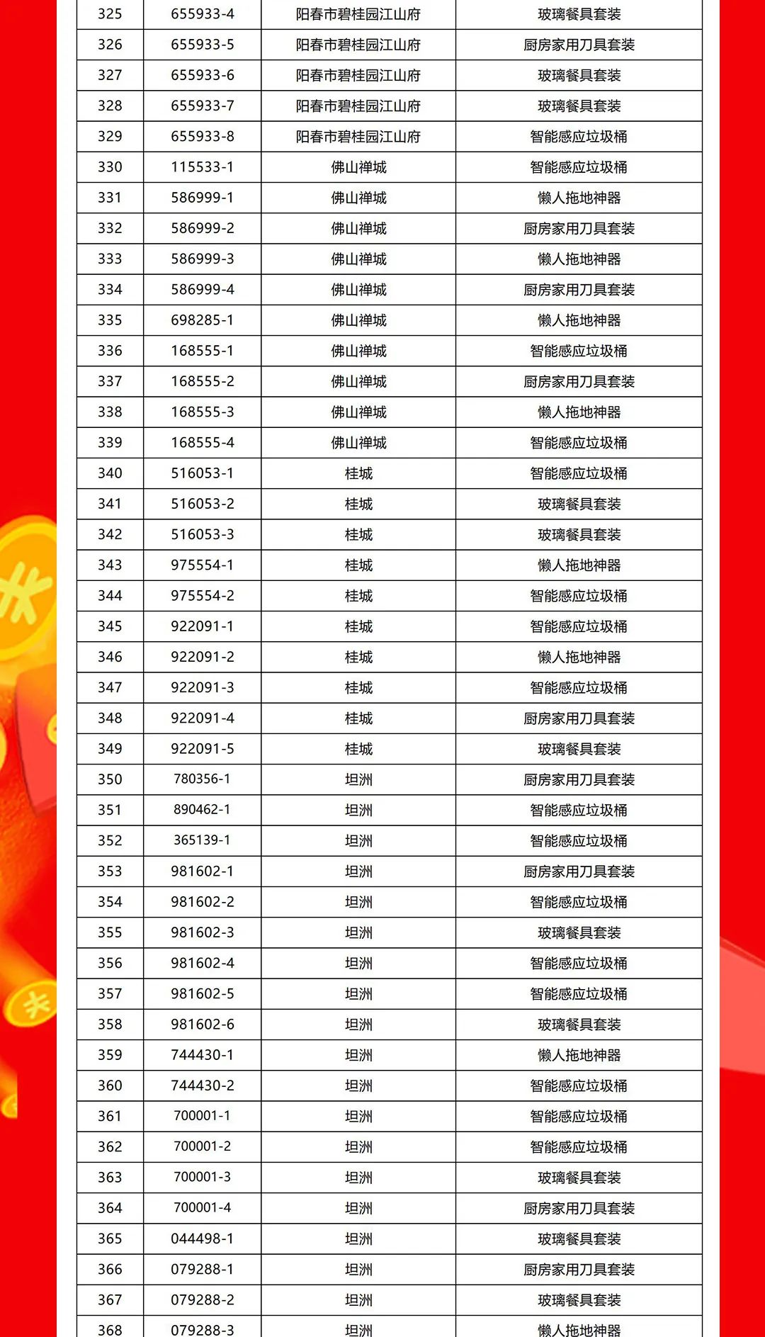 “夠劃算·購大牌”強(qiáng)輝團(tuán)購活動中獎名單公布！(圖9)