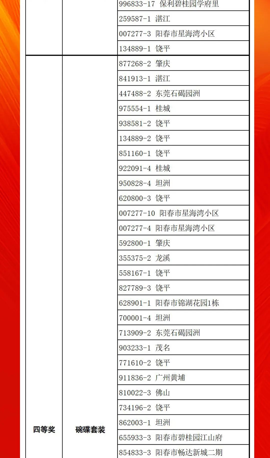 “夠劃算·購大牌”強(qiáng)輝團(tuán)購活動中獎名單公布！(圖12)