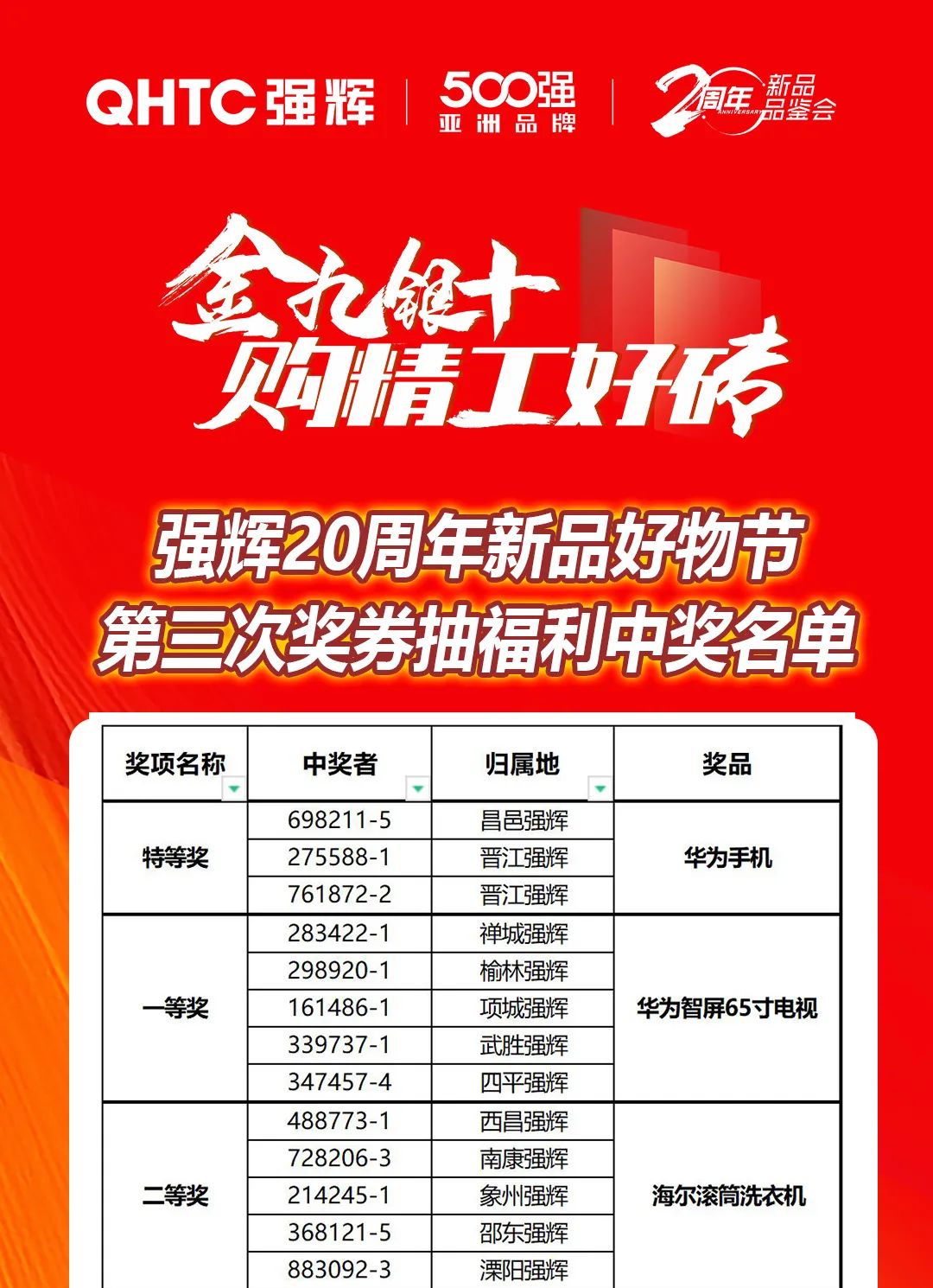 強輝20周年新品好物節(jié)收官直播獲獎名單公布！